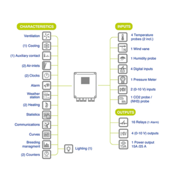 CTI70 bộ kiểm soát khí hậu