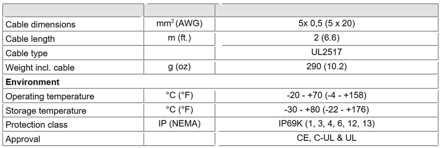 Thong so ky thuat Dol 28 1