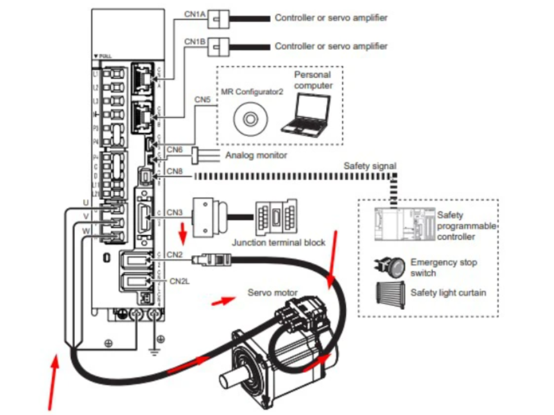 Cac-Loai-Cap-Dieu-Khien-Servo